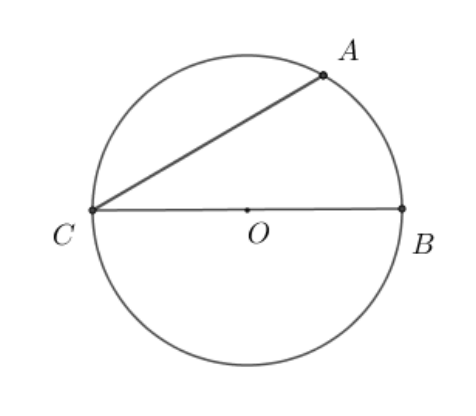 Figura asociată problemei