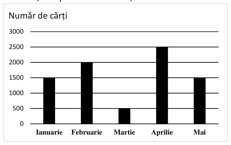 Figura asociată problemei