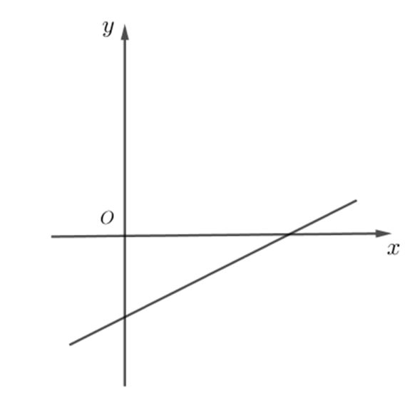 Figura asociată problemei