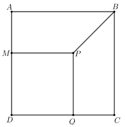 Figura asociată problemei